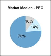 peomarketmedianpiechart2017.jpg